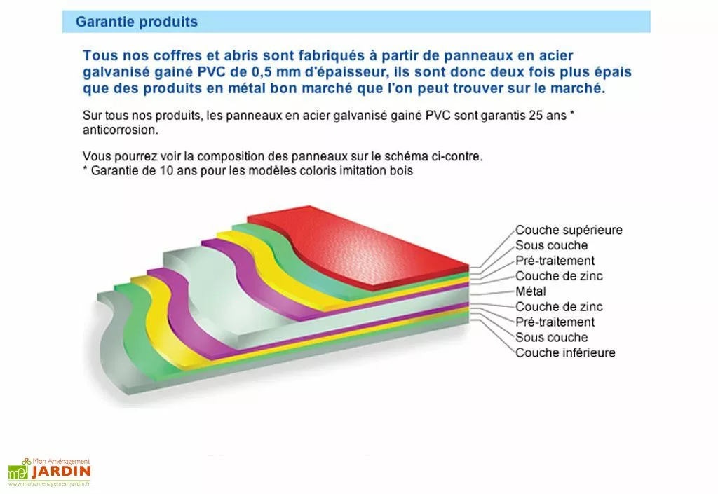 Trimetals Coffre De Rangement Métal Storeguard Anthracite (196x89x113) 8 Trimetals Coffre De Rangement Métal Storeguard Anthracite (196x89x113) – Image 6