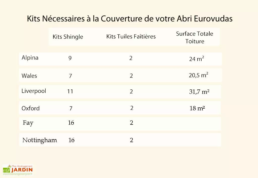 Kit Shingle Hexham Abris De Jardin Eurovudas 6 Kit Shingle Hexham Abris De Jardin Eurovudas – Image 4